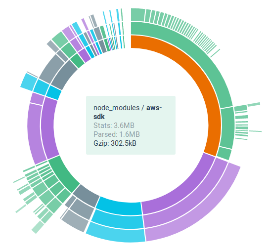 webpack vendor chunk analisi